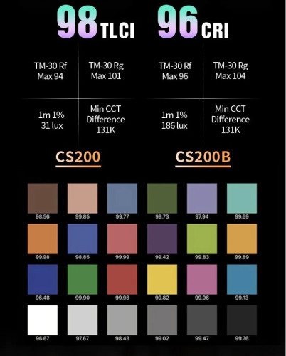 Осветитель Sirui CS200