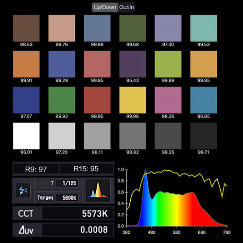 Осветитель NanLite Forza 60B II