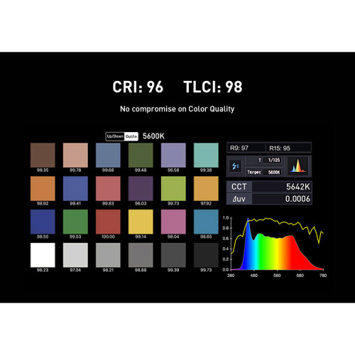 Осветитель Nanlite FS-150