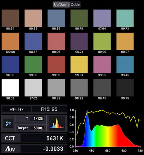 Осветитель Nanlite FS-60B
