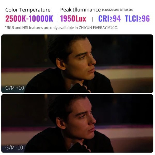 Осветитель Zhiyun FIVERAY M20C Combo