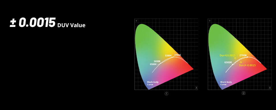 Осветитель SmallRig RC 220B Pro (EU)