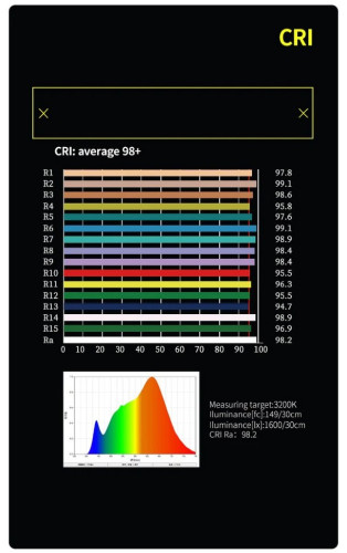 Осветитель YC Onion ENERGY TUBE Pixel Version + Honeycomb + Grid