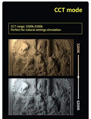 Осветитель YC Onion ENERGY TUBE Pixel Version + Honeycomb + Grid