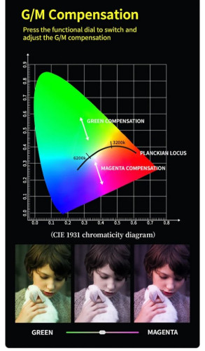 Осветитель YC Onion ENERGY TUBE Pixel Version + Honeycomb + Grid