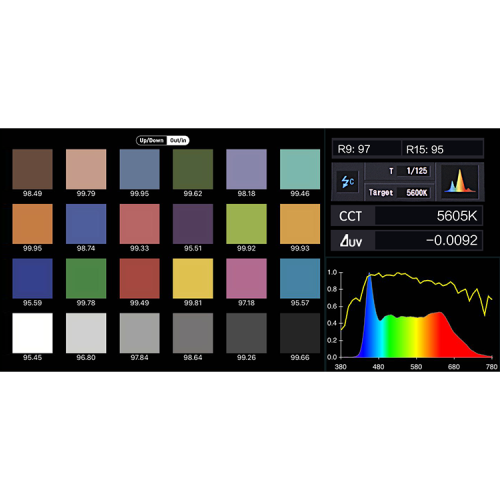 Осветитель NanLite PavoTube II 6C RGB