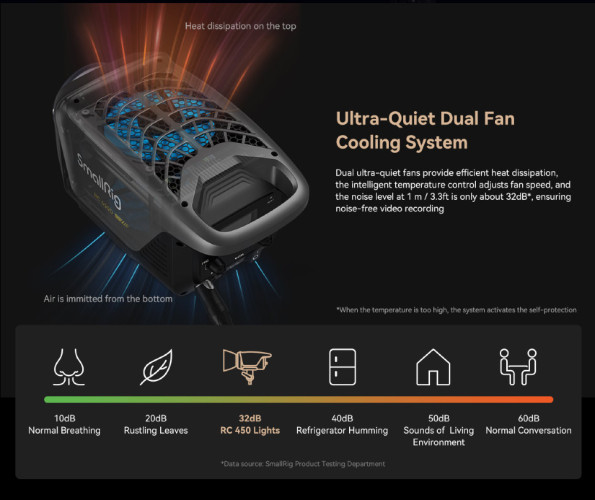 Осветитель SmallRig RC 450D (EU)