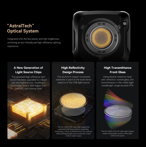 Осветитель SmallRig RC 450D (EU)