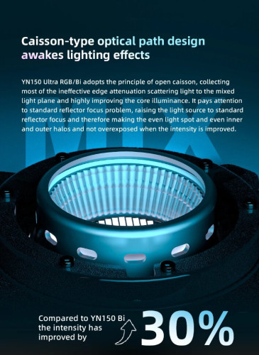 Осветитель YongNuo YN150 Ultra RGB Kit