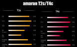 Осветитель amaran T2c