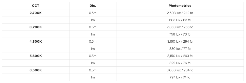 Осветитель amaran Verge Белый