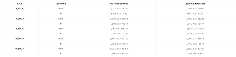 Осветитель amaran Verge Max Kit Белый