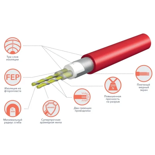 Нагревательный кабель Royal Thermo RTDC 2-17-800 Doublepower Cable