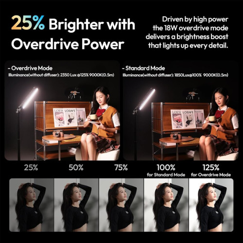 Осветитель Ulanzi B15RGB