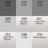 Fotokvant DIFFUSION Kit (9008) набор №4 гелевых фильтров 30x30 см