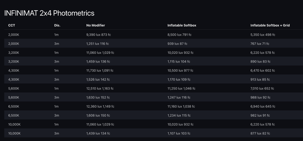 Осветитель Aputure INFINIMAT 2x4 V-Mount Kit (EU)