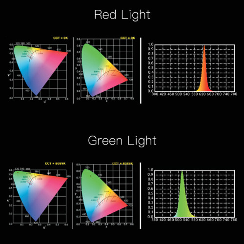 Осветитель DigitalFoto YY150 RGB (Уцененный кат.А)