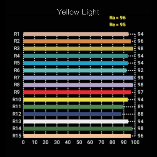 Осветитель DigitalFoto YY150 RGB (Уцененный кат.А)