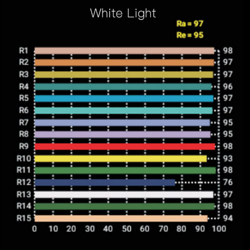 Осветитель DigitalFoto YY150 RGB (Уцененный кат.А)