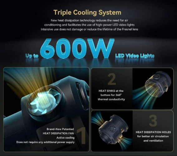 Линза Френеля SmallRig RA-F150