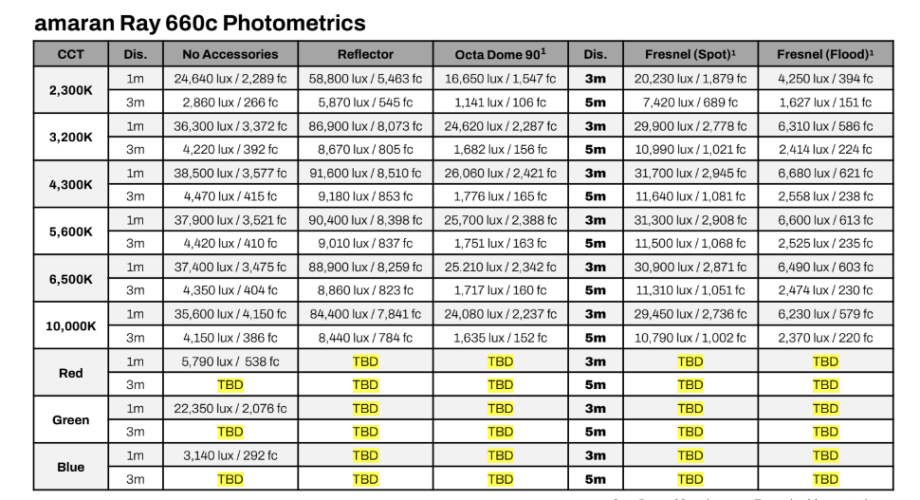 Осветитель amaran Ray 660c