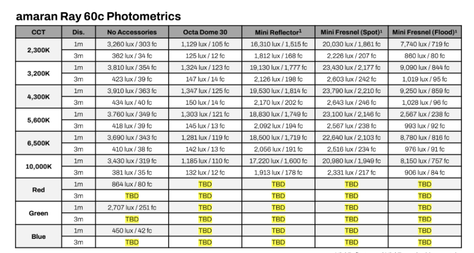 Осветитель amaran Ray 60c