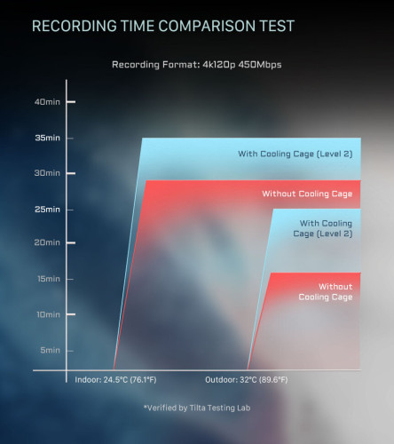 Клетка Tilta Advanced Kit для Canon R5 Mark II Чёрная