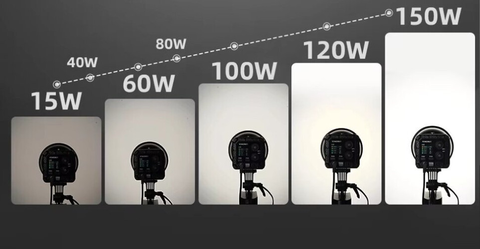 Осветитель YongNuo YN150Li Kit