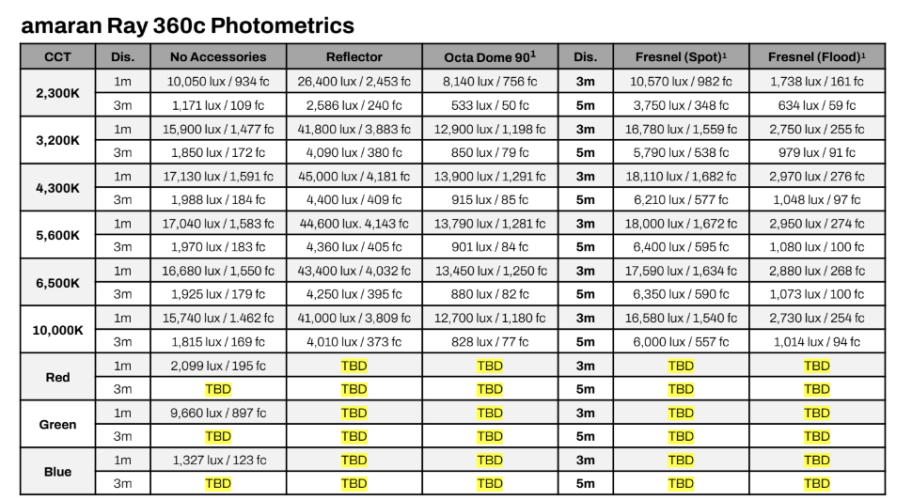 Осветитель amaran Ray 360c