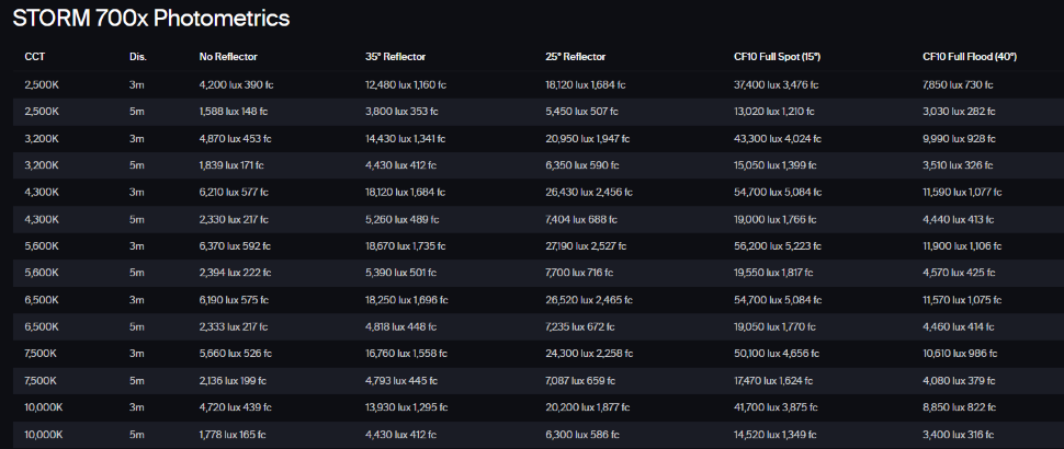 Осветитель Aputure STORM 700x
