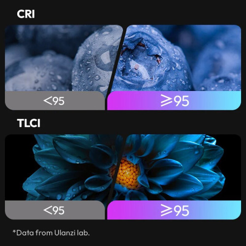 Осветитель Ulanzi LE20 20W Pocket RGB