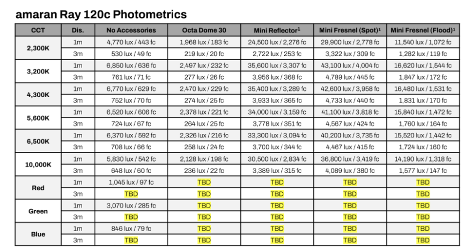 Осветитель amaran Ray 120c