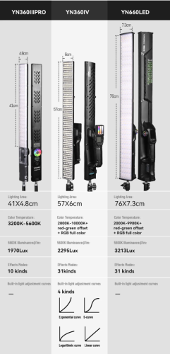 Осветитель YongNuo YN360 IV