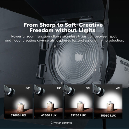 Линза Френеля DigitalFoto DF-20