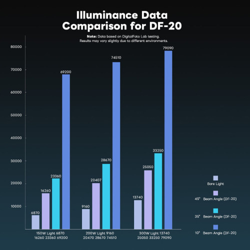 Линза Френеля DigitalFoto DF-20