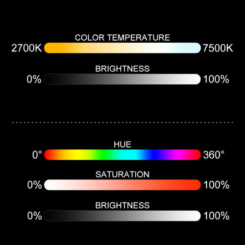 Осветитель GVM 880RS