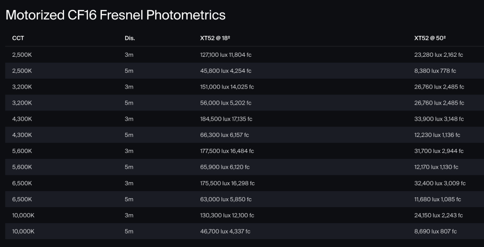 Линза Френеля Aputure Motorized CF16 Fresnel Flight Case Kit