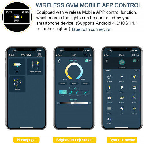 Осветитель GVM PL60B Set 1