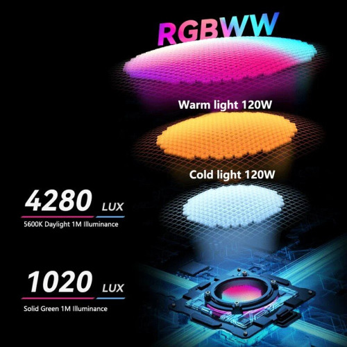 Осветитель YongNuo YNLUX100RGB