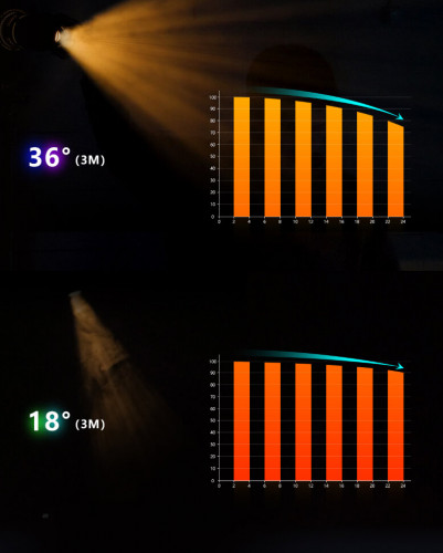 Проекционная насадка Sirui 18° - 36° Zoom Spotlight