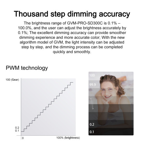 Осветитель GVM Pro SD300C
