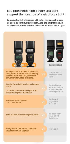 Фотовспышка YongNuo YN968EX-RT III для Canon