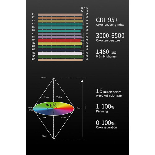 Осветитель DigitalFoto Chameleon Pocket RGB