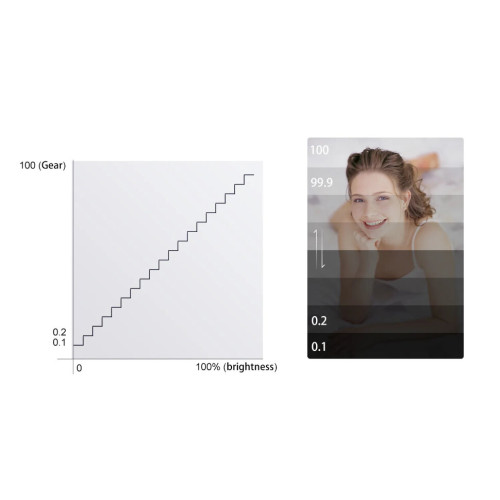 Осветитель GVM SD650B Pro