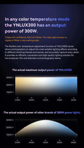 Осветитель YongNuo YNLUX300 Bi-color EU