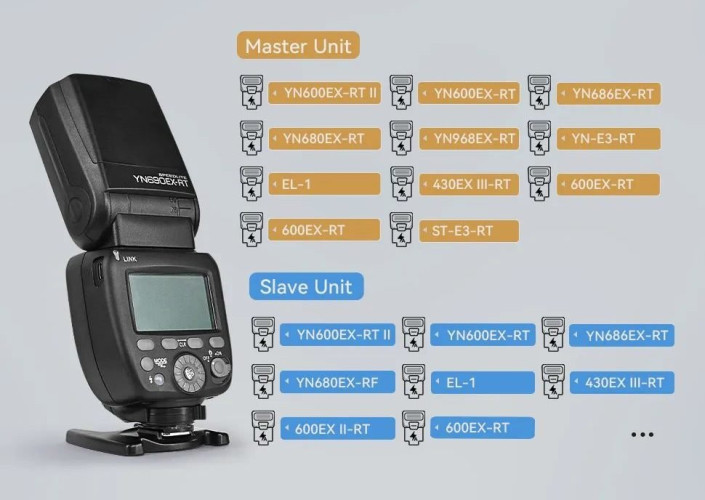 Фотовспышка YongNuo Speedlite YN690EX-RT для Canon