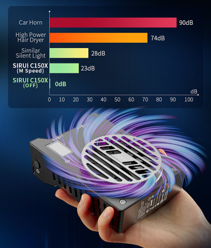 Осветитель SIRUI C150X Lite