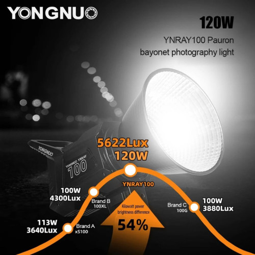 Осветитель YongNuo YNRAY100-KIT 2700-6500K