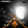 Осветитель YongNuo YNRAY100-KIT 2700-6500K