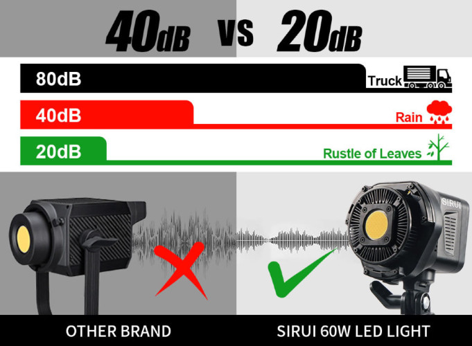Осветитель Sirui C60B
